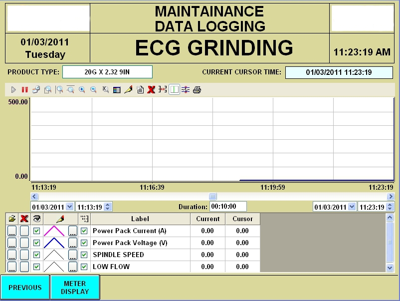 Grinding Machine Power Monitoring