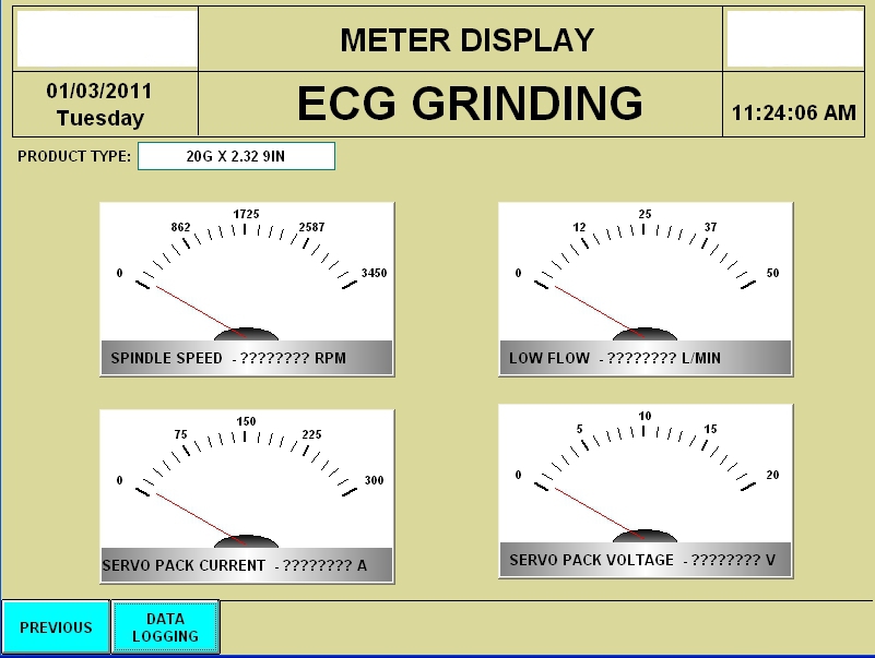 Parameters Monitoring