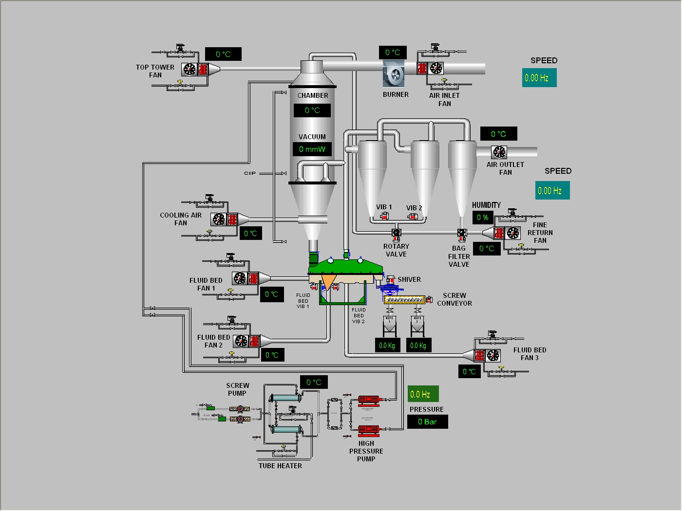 Instant Coffee Spray Dryer