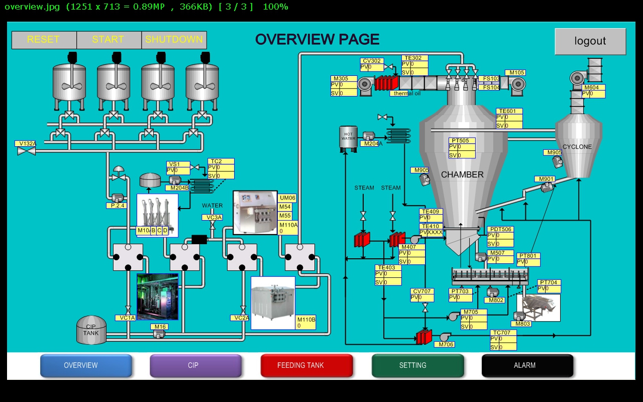Coconut Powder Dryer