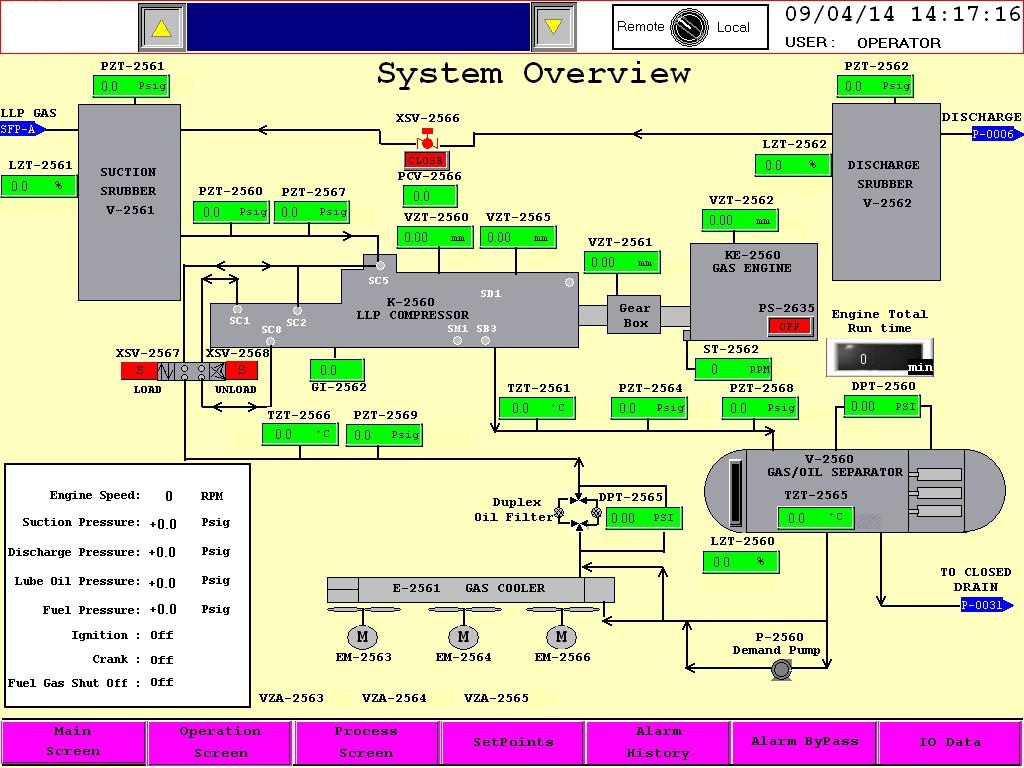LPG Compressor System