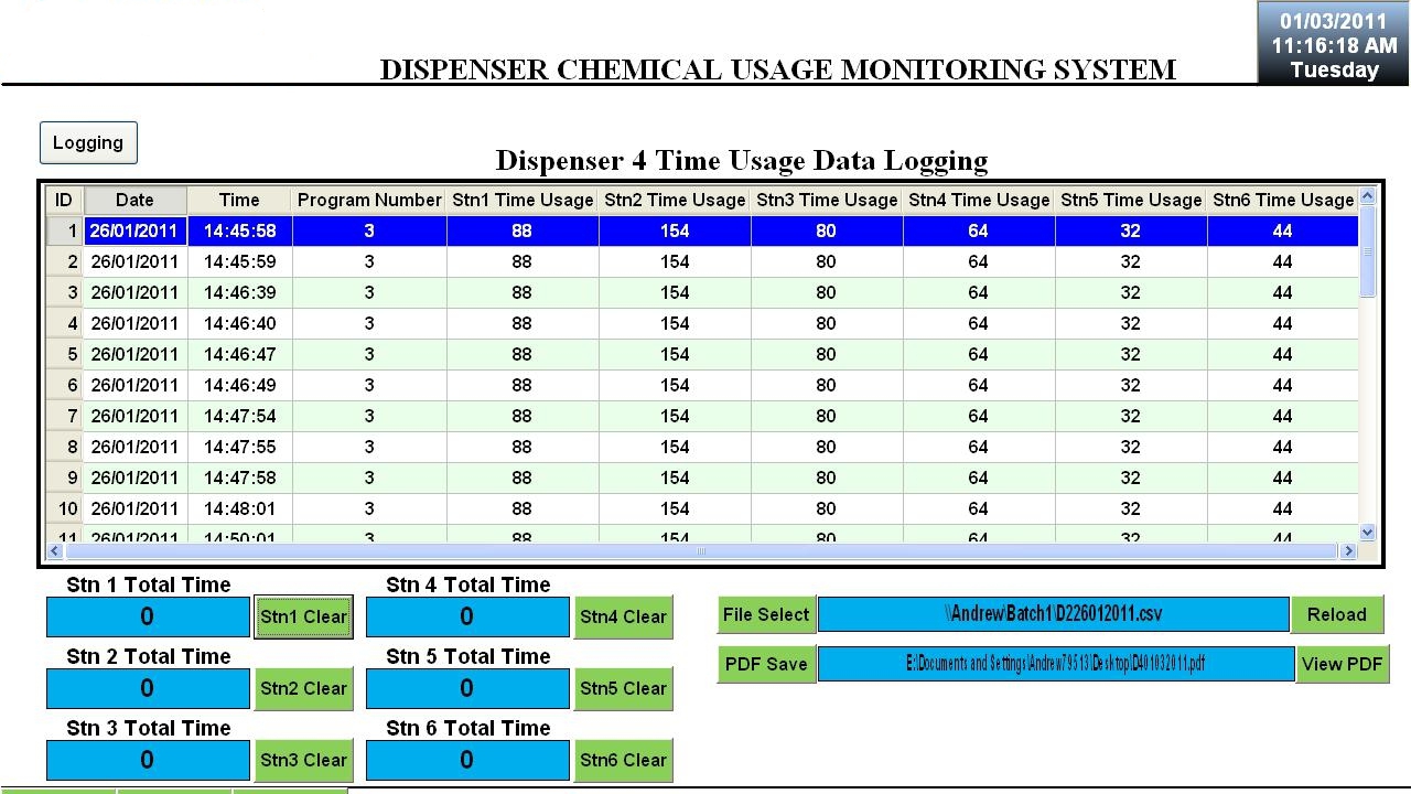 Resin Dispensing Monitoring
