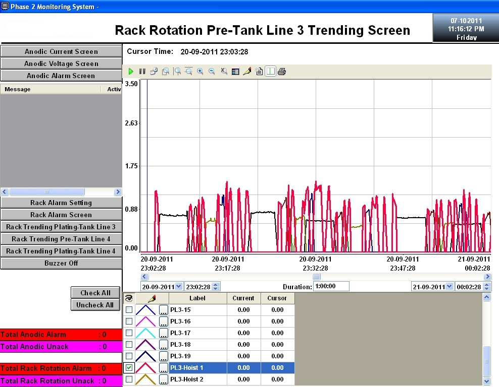 Rack Rotation Monitoring
