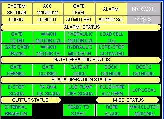 Reservoir Dam Control