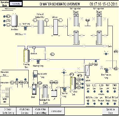 DIW & Waste Water Plant